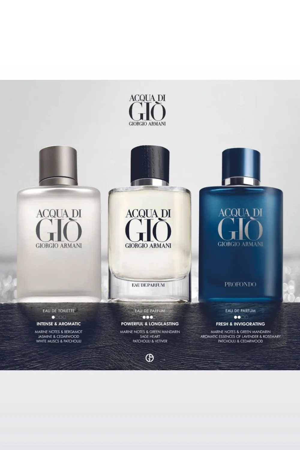 ACQUA DI GIO EDT בושם לגבר 100 מ"ל